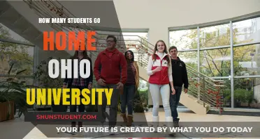 Ohio University's Student Exodus: Understanding the Numbers