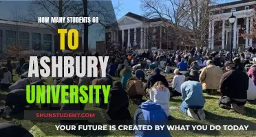 University Student Population: Ashbury's Enrollment Numbers