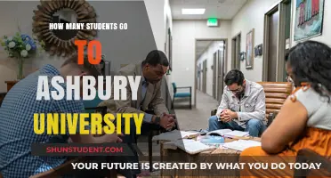 University Student Population: Ashbury's Numbers
