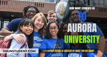 Exploring Student Numbers at Aurora University