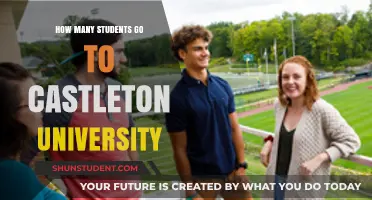 Castleton University: Student Population and Campus Life