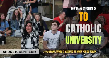 Catholic University's Student Population: A Comprehensive Overview