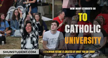 Catholic University's Student Population: A Comprehensive Overview