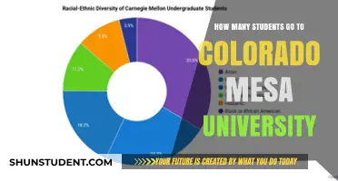 University Student Population: Colorado Mesa University
