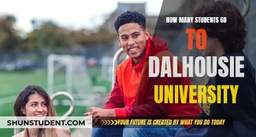 Dalhousie University: A Destination for Thousands of Students