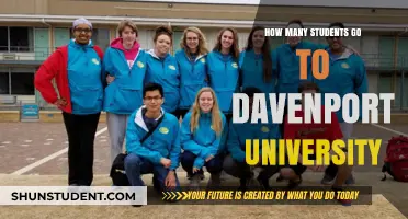 Davenport University: Student Population and Campus Life