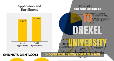 Exploring Drexel University's Student Population