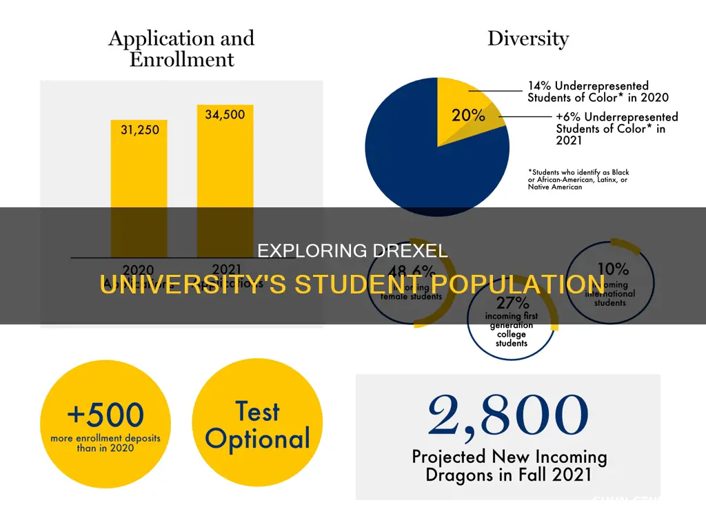 how many students go to drexel university