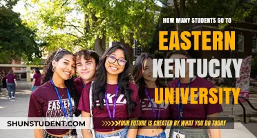 Eastern Kentucky University: Student Population Insights
