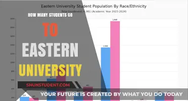 Eastern University: Student Population and Campus Life