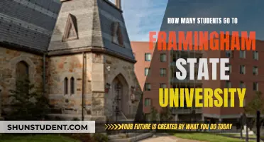 Framingham State University: Student Population and Campus Life