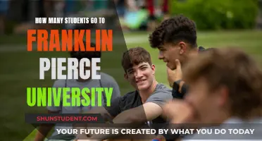 Exploring Student Population at Franklin Pierce University