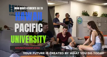 Exploring Hawaii Pacific University's Student Population