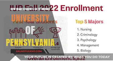Indiana University of Pennsylvania: Student Population Size