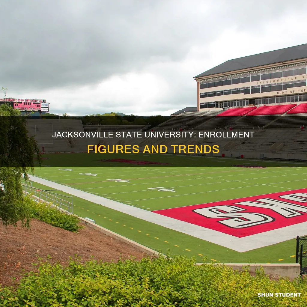 how many students go to jacksonville state university
