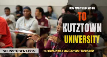 Kutztown University's Student Population: How Many Attend?