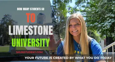 Limestone University: Student Population and Campus Life