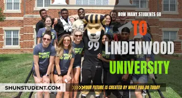 Lindenwood University: A Destination for Aspiring Students