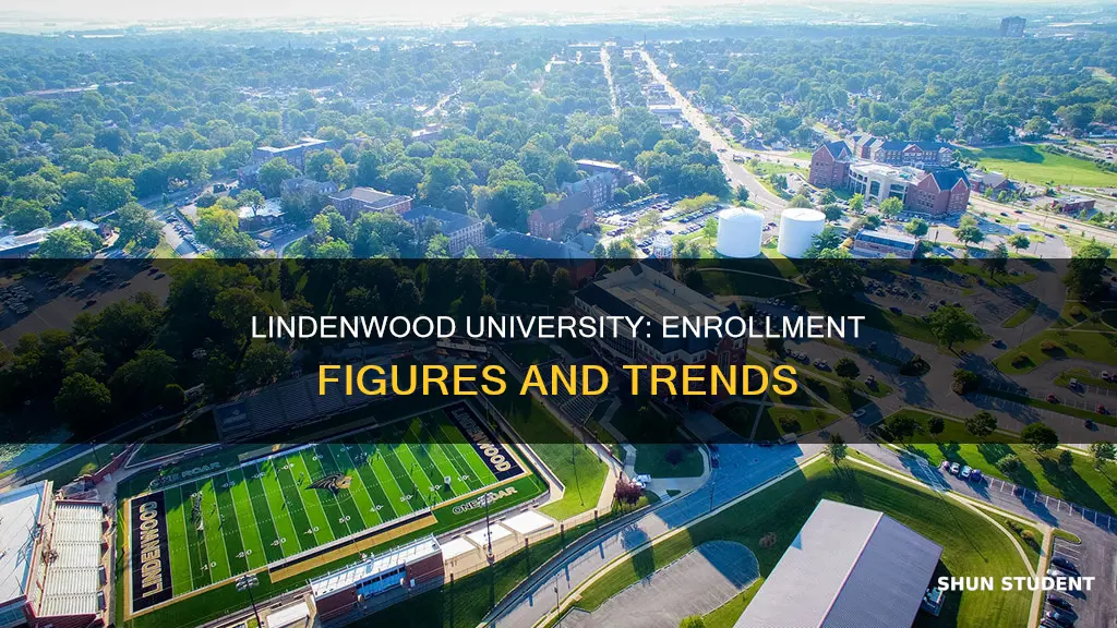 how many students go to lindenwood university