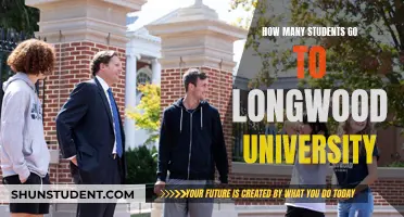 Longwood University: Current Student Population and Insights