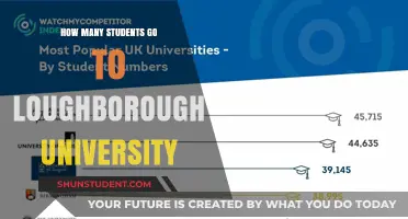 Loughborough University: A Thriving Student Community