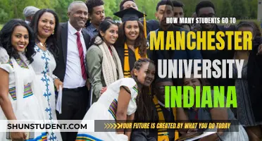 Manchester University Indiana: Student Population and Campus Life