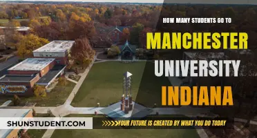 Manchester University Indiana: Student Population Insights