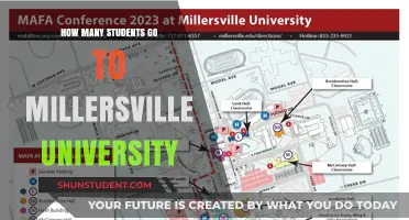 Exploring Millersville University's Student Population