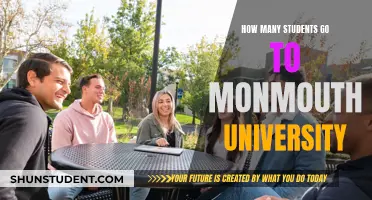 Monmouth University's Student Population: How Many Attend?