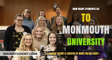 Monmouth University's Student Population: How Many Attend?