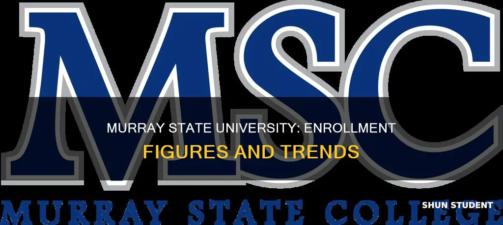 how many students go to murray state university