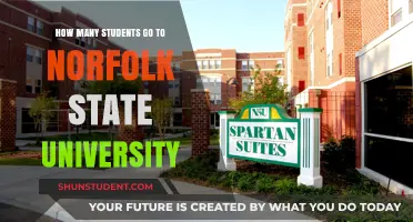 Norfolk State University: Student Population and Campus Life