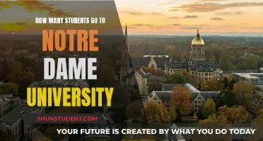 Exploring Enrollment at Notre Dame University: Student Numbers Revealed