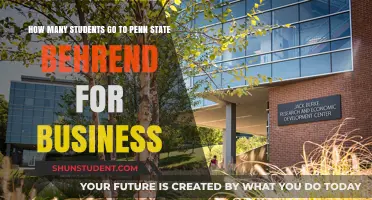 Exploring Business Education: Student Enrollment at Penn State Behrend