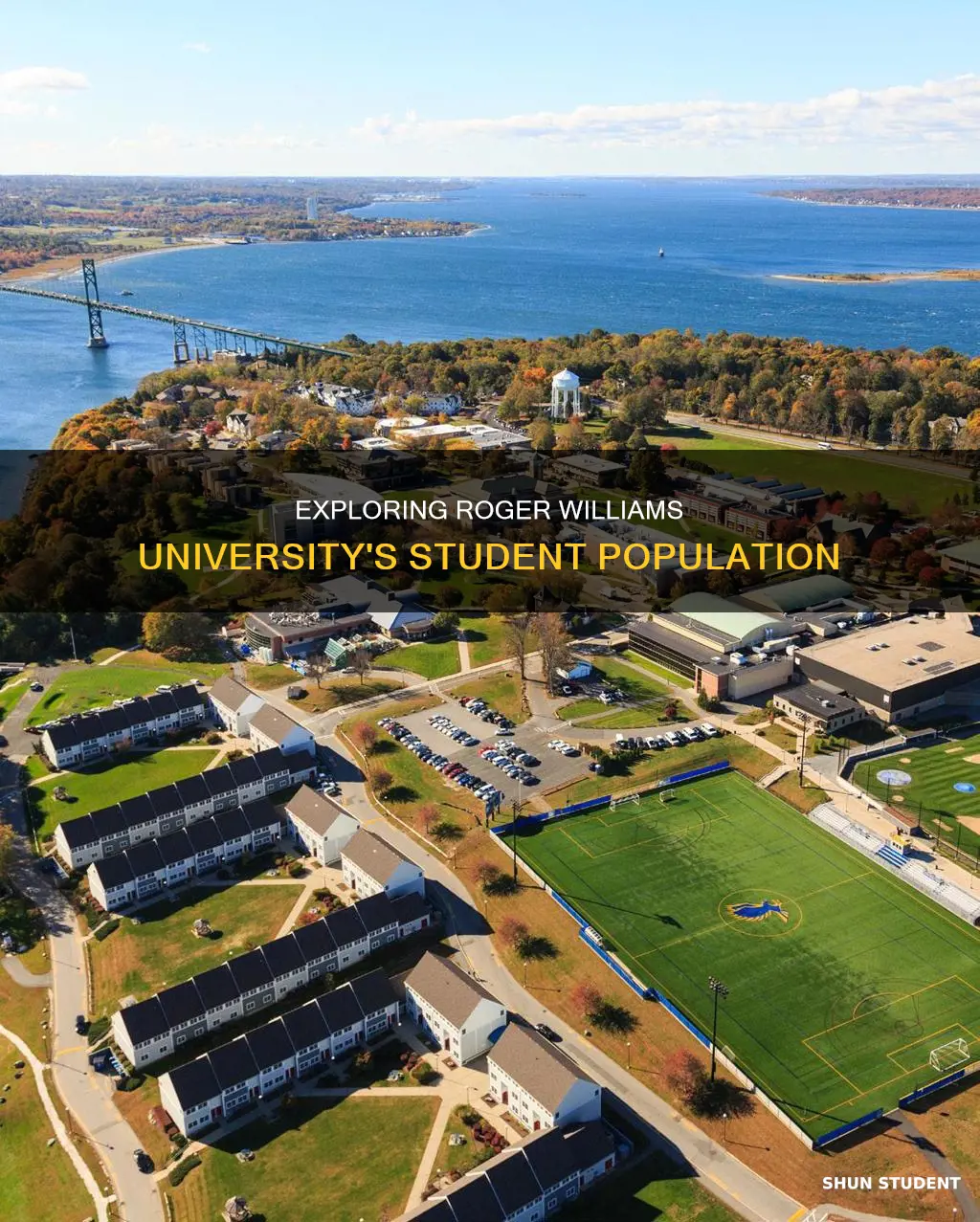 how many students go to roger williams university
