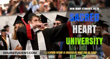 Exploring Sacred Heart University's Student Population