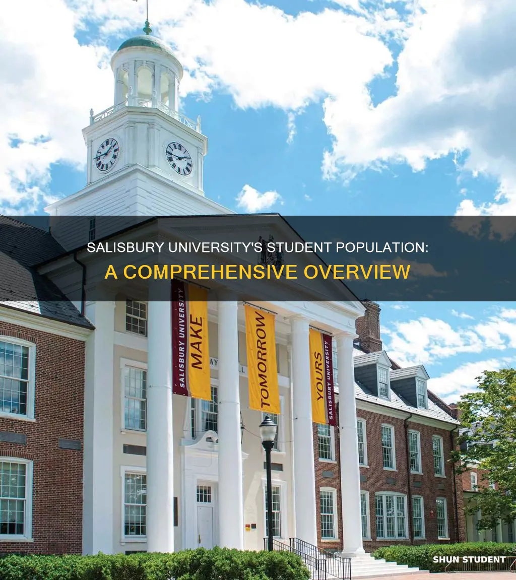 how many students go to salisbury university