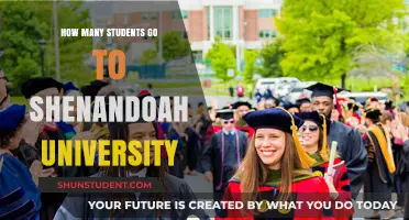 Discover Shenandoah University's Student Population
