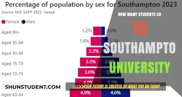 Southampton University: A Student Hub