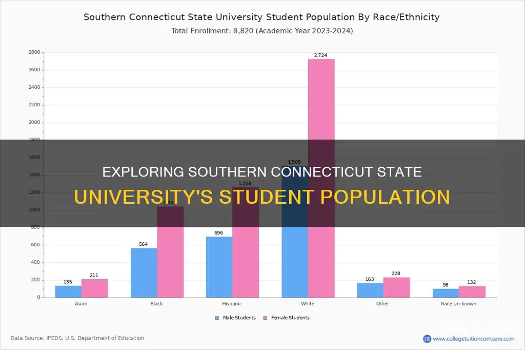 how many students go to southern connecticut state university