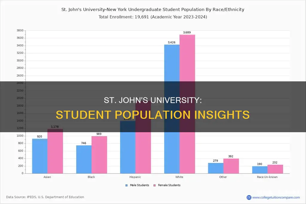 how many students go to st john