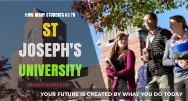 St. Joseph's University Student Population: How Many?