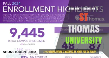 Exploring St. Thomas University's Student Population