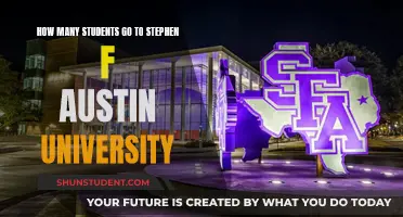 Exploring Stephen F. Austin University's Student Population