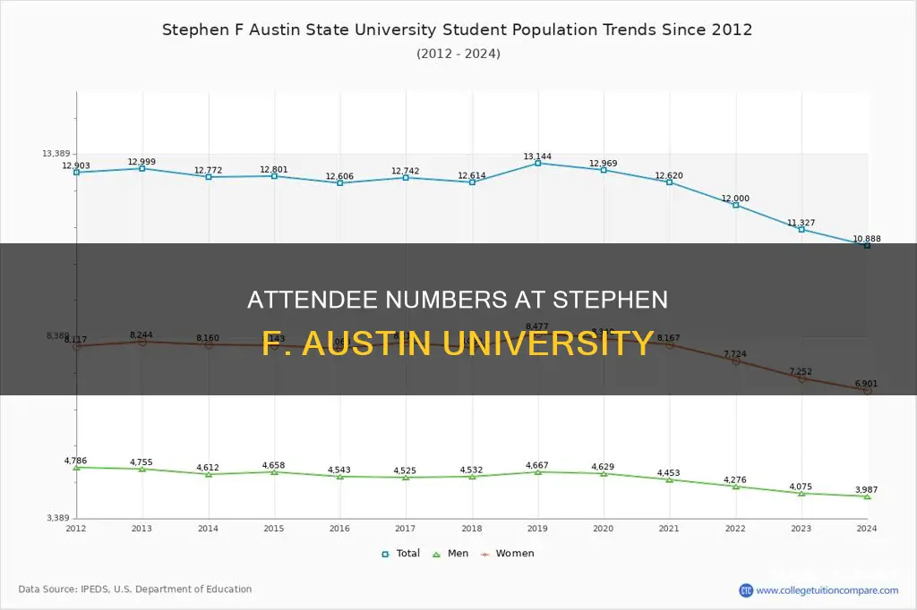 how many students go to stephen f austin university