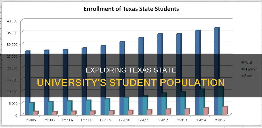 how many students go to texas state university