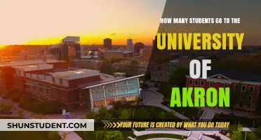 Akron University: Enrollment and Student Population