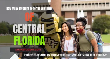 University of Central Florida: Student Population Insights