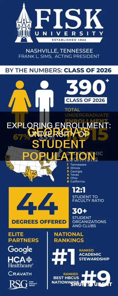 how many students go to the university of georgia