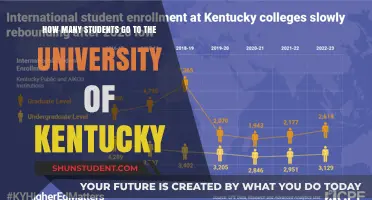 Exploring Enrollment: University of Kentucky's Student Population